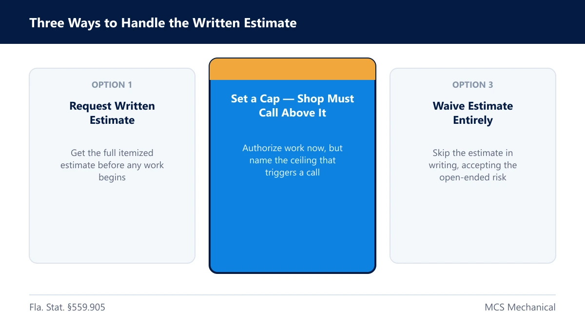 Three waiver options a Florida customer can choose from