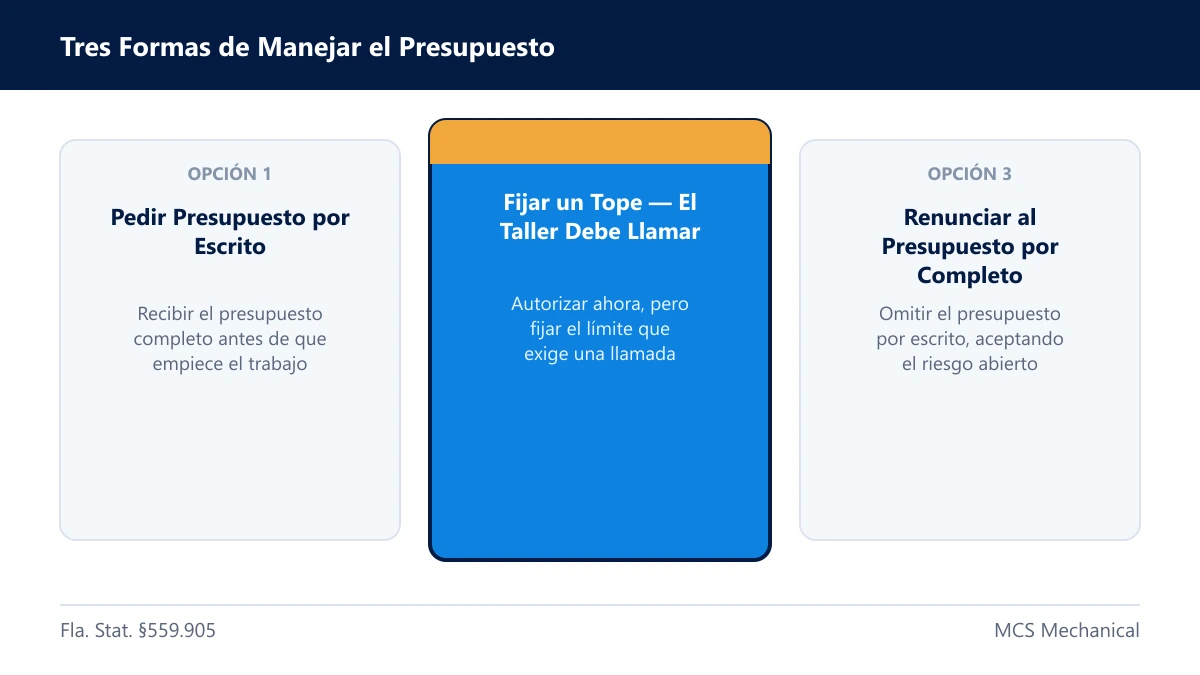 Tres opciones de renuncia que puede elegir un cliente en Florida