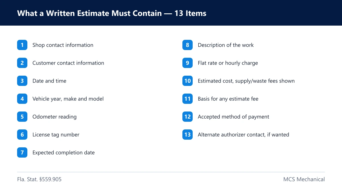 Florida auto repair rights — checklist of the items a written estimate must contain
