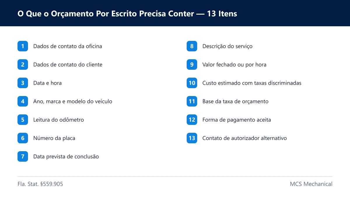 Direitos numa oficina mecânica na Flórida — checklist do que o orçamento por escrito precisa conter
