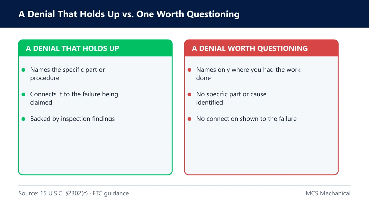 Does an independent shop void your warranty — comparison card showing a valid versus a vague denial