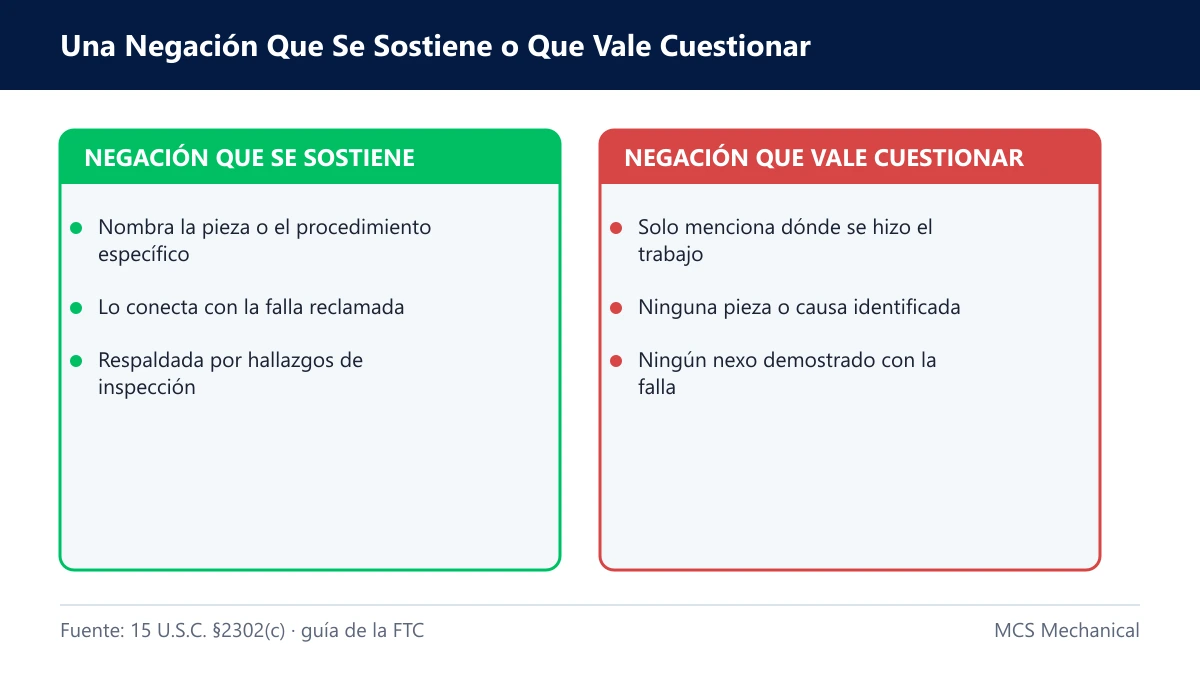Un taller independiente anula la garantía — tarjeta comparando negación válida y negación vaga