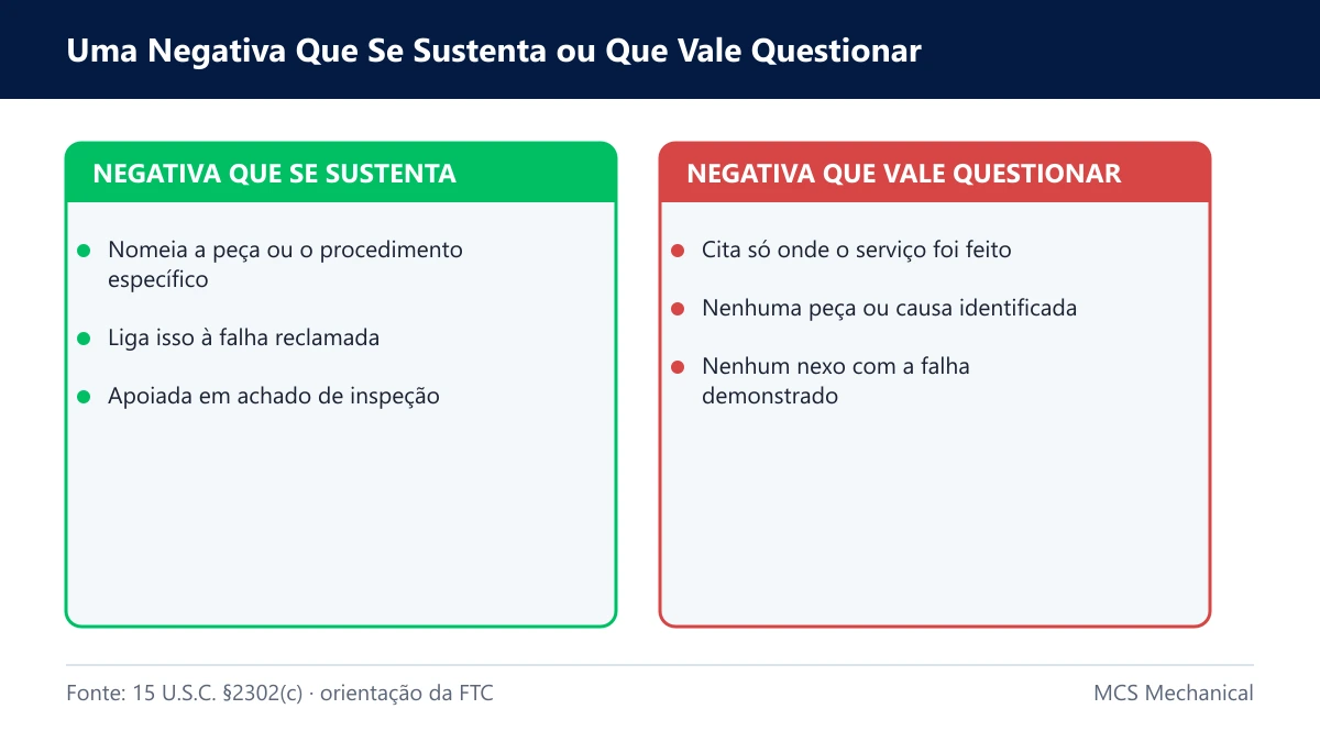 Oficina independente anula a garantia — card comparando negativa válida e negativa vaga